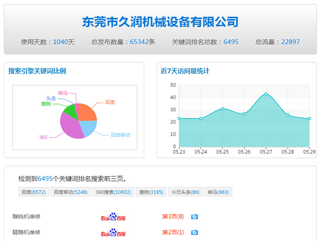 东莞网络公司-东莞网络推广-东莞网站优化-东莞市一箭天网络科技有限公司