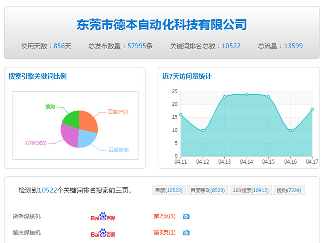 东莞网络公司-东莞网络推广-东莞网站优化-东莞市一箭天网络科技有限公司