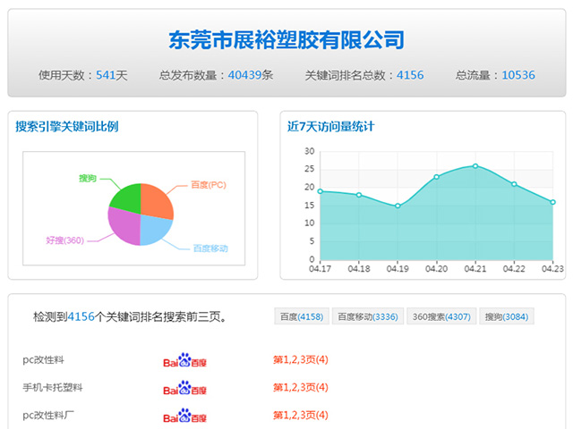 东莞网络公司-东莞网络推广-东莞网站优化-东莞市一箭天网络科技有限公司