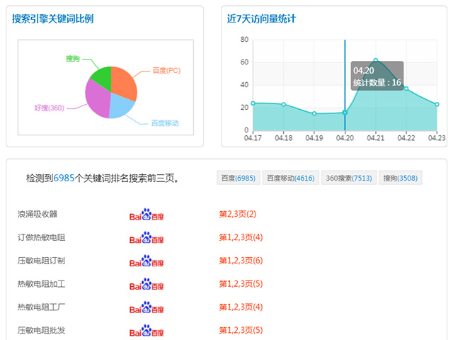 东莞网络公司-东莞网络推广-东莞网站优化-东莞市一箭天网络科技有限公司