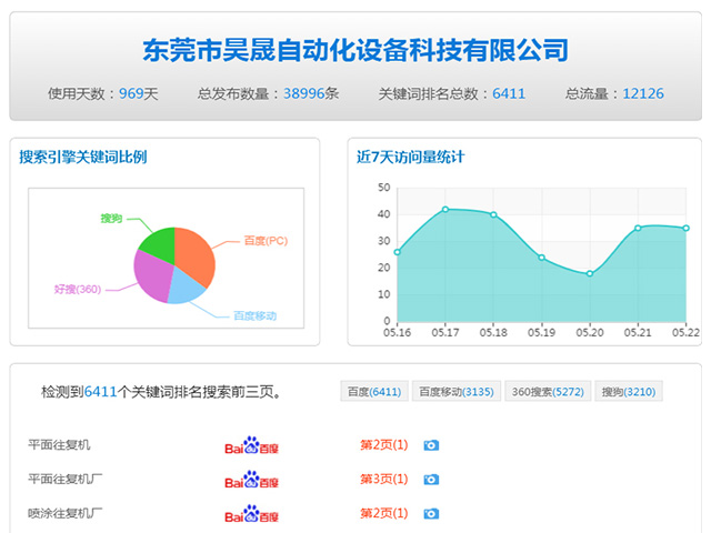 东莞网络公司-东莞网络推广-东莞网站优化-东莞市一箭天网络科技有限公司