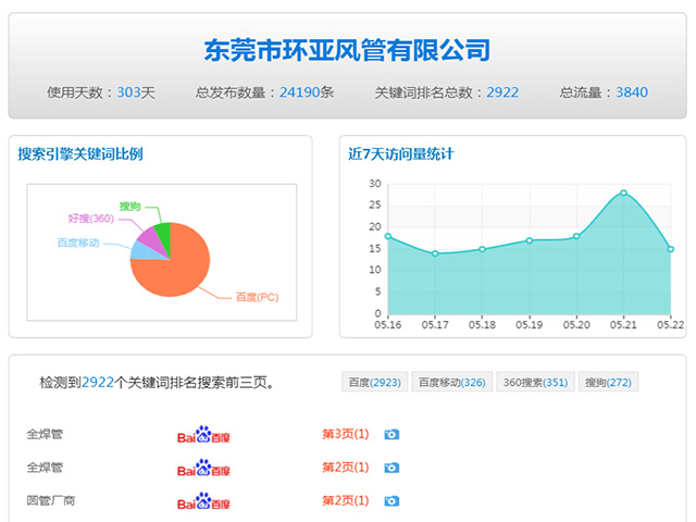 营销网站建设规划概念