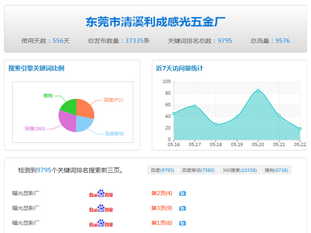 利成感光五金